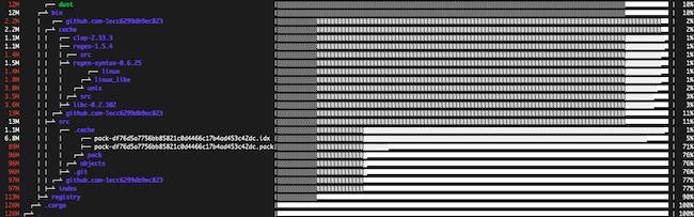 Graphical output from the dust command Graphical output from the dust command